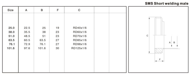 SMS-15 Sanitary Stainless Steel Union Short Welding Male, China SMS ...