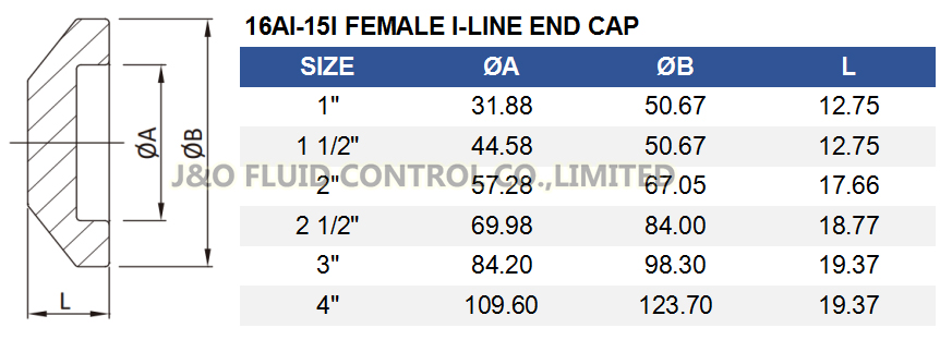 16ai 15i Female I Line Solid End Cap China I Line Fittings I Line Ferrules 16ai 15i End Cap 4469